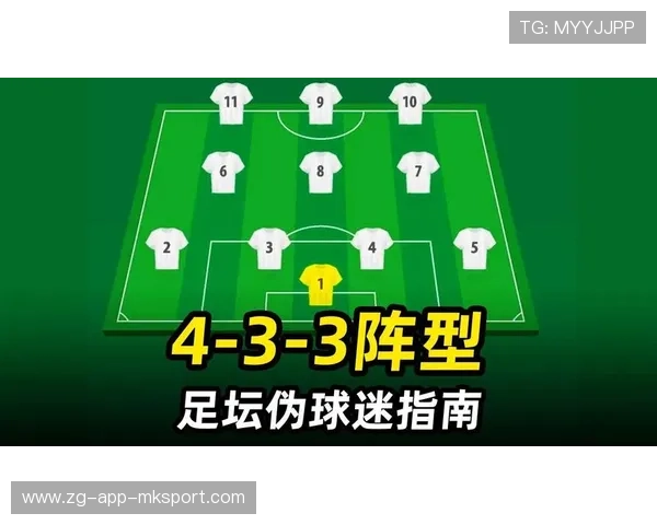 阵型揭秘：赛季中最流行的五大战术！，新赛季打法