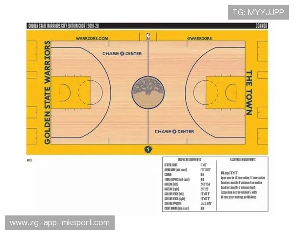 NBA球队主场战绩分析，nba主场分布图